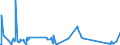 CN 63025990 /Exports /Unit = Prices (Euro/ton) /Partner: Azerbaijan /Reporter: Eur27_2020 /63025990:Table Linen of Textile Materials (Excl. of Cotton, Flax or Man-made Fibres, Knitted or Crocheted)
