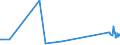 CN 63025990 /Exports /Unit = Prices (Euro/ton) /Partner: Kosovo /Reporter: Eur27_2020 /63025990:Table Linen of Textile Materials (Excl. of Cotton, Flax or Man-made Fibres, Knitted or Crocheted)