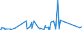 CN 63025990 /Exports /Unit = Prices (Euro/ton) /Partner: Algeria /Reporter: Eur27_2020 /63025990:Table Linen of Textile Materials (Excl. of Cotton, Flax or Man-made Fibres, Knitted or Crocheted)