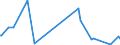 CN 63025990 /Exports /Unit = Prices (Euro/ton) /Partner: Libya /Reporter: Eur27_2020 /63025990:Table Linen of Textile Materials (Excl. of Cotton, Flax or Man-made Fibres, Knitted or Crocheted)