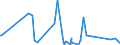 CN 63025990 /Exports /Unit = Prices (Euro/ton) /Partner: Equat.guinea /Reporter: Eur27_2020 /63025990:Table Linen of Textile Materials (Excl. of Cotton, Flax or Man-made Fibres, Knitted or Crocheted)