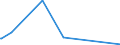 CN 63025990 /Exports /Unit = Prices (Euro/ton) /Partner: Ethiopia /Reporter: Eur27_2020 /63025990:Table Linen of Textile Materials (Excl. of Cotton, Flax or Man-made Fibres, Knitted or Crocheted)
