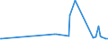 CN 63025990 /Exports /Unit = Prices (Euro/ton) /Partner: Seychelles /Reporter: Eur27_2020 /63025990:Table Linen of Textile Materials (Excl. of Cotton, Flax or Man-made Fibres, Knitted or Crocheted)