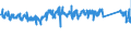 KN 63026000 /Exporte /Einheit = Preise (Euro/Tonne) /Partnerland: Deutschland /Meldeland: Eur27_2020 /63026000:Wäsche zur Körperpflege und Küchenwäsche, aus Frottierware aus Baumwolle (Ausg. Scheuertücher, Bohnerlappen, Spüllappen und Staubtücher)
