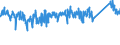 KN 63026000 /Exporte /Einheit = Preise (Euro/Tonne) /Partnerland: Italien /Meldeland: Eur27_2020 /63026000:Wäsche zur Körperpflege und Küchenwäsche, aus Frottierware aus Baumwolle (Ausg. Scheuertücher, Bohnerlappen, Spüllappen und Staubtücher)