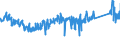 KN 63026000 /Exporte /Einheit = Preise (Euro/Tonne) /Partnerland: Irland /Meldeland: Eur27_2020 /63026000:Wäsche zur Körperpflege und Küchenwäsche, aus Frottierware aus Baumwolle (Ausg. Scheuertücher, Bohnerlappen, Spüllappen und Staubtücher)