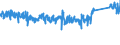 KN 63026000 /Exporte /Einheit = Preise (Euro/Tonne) /Partnerland: Daenemark /Meldeland: Eur27_2020 /63026000:Wäsche zur Körperpflege und Küchenwäsche, aus Frottierware aus Baumwolle (Ausg. Scheuertücher, Bohnerlappen, Spüllappen und Staubtücher)