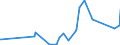 CN 63026000 /Exports /Unit = Prices (Euro/ton) /Partner: Sudan /Reporter: Eur27_2020 /63026000:Toilet Linen and Kitchen Linen, of Terry Towelling or Similar Terry Fabrics of Cotton (Excl. Floorcloths, Polishing Cloths, Dishcloths and Dusters)
