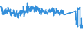 KN 63029100 /Exporte /Einheit = Preise (Euro/Tonne) /Partnerland: Frankreich /Meldeland: Eur27_2020 /63029100:Wäsche zur Körperpflege und Küchenwäsche, aus Baumwolle (Ausg. aus Frottierware Sowie Scheuertücher, Bohnerlappen, Spüllappen und Staubtücher)