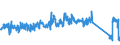 KN 63029100 /Exporte /Einheit = Preise (Euro/Tonne) /Partnerland: Deutschland /Meldeland: Eur27_2020 /63029100:Wäsche zur Körperpflege und Küchenwäsche, aus Baumwolle (Ausg. aus Frottierware Sowie Scheuertücher, Bohnerlappen, Spüllappen und Staubtücher)