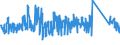 KN 63029100 /Exporte /Einheit = Preise (Euro/Tonne) /Partnerland: Italien /Meldeland: Eur27_2020 /63029100:Wäsche zur Körperpflege und Küchenwäsche, aus Baumwolle (Ausg. aus Frottierware Sowie Scheuertücher, Bohnerlappen, Spüllappen und Staubtücher)