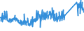 KN 63029100 /Exporte /Einheit = Preise (Euro/Tonne) /Partnerland: Ver.koenigreich /Meldeland: Eur27_2020 /63029100:Wäsche zur Körperpflege und Küchenwäsche, aus Baumwolle (Ausg. aus Frottierware Sowie Scheuertücher, Bohnerlappen, Spüllappen und Staubtücher)