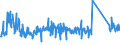 KN 63029100 /Exporte /Einheit = Preise (Euro/Tonne) /Partnerland: Irland /Meldeland: Eur27_2020 /63029100:Wäsche zur Körperpflege und Küchenwäsche, aus Baumwolle (Ausg. aus Frottierware Sowie Scheuertücher, Bohnerlappen, Spüllappen und Staubtücher)