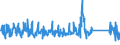 KN 63029100 /Exporte /Einheit = Preise (Euro/Tonne) /Partnerland: Griechenland /Meldeland: Eur27_2020 /63029100:Wäsche zur Körperpflege und Küchenwäsche, aus Baumwolle (Ausg. aus Frottierware Sowie Scheuertücher, Bohnerlappen, Spüllappen und Staubtücher)