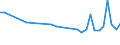 KN 63029110 /Exporte /Einheit = Preise (Euro/Tonne) /Partnerland: Niederlande /Meldeland: Europäische Union /63029110:W„sche zur K”rperpflege und Kchenw„sche, aus Baumwolle, Flachs Enthaltend (Ausg. aus Frottierware Sowie Scheuertcher, Bohnerlappen, Spllappen und Staubtcher)