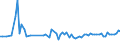 KN 63029200 /Exporte /Einheit = Preise (Euro/Tonne) /Partnerland: Schweden /Meldeland: Europäische Union /63029200:W„sche zur K”rperpflege und Kchenw„sche, aus Flachs `leinen` (Ausg. Scheuertcher, Bohnerlappen, Spllappen und Staubtcher)