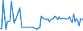 KN 63029200 /Exporte /Einheit = Preise (Euro/Tonne) /Partnerland: Finnland /Meldeland: Europäische Union /63029200:W„sche zur K”rperpflege und Kchenw„sche, aus Flachs `leinen` (Ausg. Scheuertcher, Bohnerlappen, Spllappen und Staubtcher)