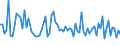 KN 63029200 /Exporte /Einheit = Preise (Euro/Tonne) /Partnerland: Oesterreich /Meldeland: Europäische Union /63029200:W„sche zur K”rperpflege und Kchenw„sche, aus Flachs `leinen` (Ausg. Scheuertcher, Bohnerlappen, Spllappen und Staubtcher)