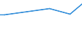 KN 63029200 /Exporte /Einheit = Preise (Euro/Tonne) /Partnerland: Malta /Meldeland: Europäische Union /63029200:W„sche zur K”rperpflege und Kchenw„sche, aus Flachs `leinen` (Ausg. Scheuertcher, Bohnerlappen, Spllappen und Staubtcher)