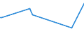 KN 63029200 /Exporte /Einheit = Preise (Euro/Tonne) /Partnerland: Tuerkei /Meldeland: Europäische Union /63029200:W„sche zur K”rperpflege und Kchenw„sche, aus Flachs `leinen` (Ausg. Scheuertcher, Bohnerlappen, Spllappen und Staubtcher)