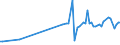 KN 63029200 /Exporte /Einheit = Preise (Euro/Tonne) /Partnerland: Estland /Meldeland: Europäische Union /63029200:W„sche zur K”rperpflege und Kchenw„sche, aus Flachs `leinen` (Ausg. Scheuertcher, Bohnerlappen, Spllappen und Staubtcher)