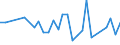 KN 63029200 /Exporte /Einheit = Preise (Euro/Tonne) /Partnerland: Lettland /Meldeland: Europäische Union /63029200:W„sche zur K”rperpflege und Kchenw„sche, aus Flachs `leinen` (Ausg. Scheuertcher, Bohnerlappen, Spllappen und Staubtcher)