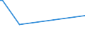 KN 63029200 /Exporte /Einheit = Preise (Euro/Tonne) /Partnerland: Litauen /Meldeland: Europäische Union /63029200:W„sche zur K”rperpflege und Kchenw„sche, aus Flachs `leinen` (Ausg. Scheuertcher, Bohnerlappen, Spllappen und Staubtcher)