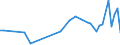 KN 63029200 /Exporte /Einheit = Preise (Euro/Tonne) /Partnerland: Polen /Meldeland: Europäische Union /63029200:W„sche zur K”rperpflege und Kchenw„sche, aus Flachs `leinen` (Ausg. Scheuertcher, Bohnerlappen, Spllappen und Staubtcher)