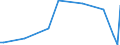 KN 63029200 /Exporte /Einheit = Preise (Euro/Tonne) /Partnerland: Ungarn /Meldeland: Europäische Union /63029200:W„sche zur K”rperpflege und Kchenw„sche, aus Flachs `leinen` (Ausg. Scheuertcher, Bohnerlappen, Spllappen und Staubtcher)
