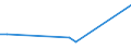 KN 63029200 /Exporte /Einheit = Preise (Euro/Tonne) /Partnerland: Rumaenien /Meldeland: Europäische Union /63029200:W„sche zur K”rperpflege und Kchenw„sche, aus Flachs `leinen` (Ausg. Scheuertcher, Bohnerlappen, Spllappen und Staubtcher)