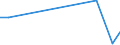 KN 63029200 /Exporte /Einheit = Preise (Euro/Tonne) /Partnerland: Bulgarien /Meldeland: Europäische Union /63029200:W„sche zur K”rperpflege und Kchenw„sche, aus Flachs `leinen` (Ausg. Scheuertcher, Bohnerlappen, Spllappen und Staubtcher)