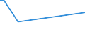 KN 63029200 /Exporte /Einheit = Preise (Euro/Tonne) /Partnerland: Ukraine /Meldeland: Europäische Union /63029200:W„sche zur K”rperpflege und Kchenw„sche, aus Flachs `leinen` (Ausg. Scheuertcher, Bohnerlappen, Spllappen und Staubtcher)