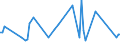 KN 63029200 /Exporte /Einheit = Preise (Euro/Tonne) /Partnerland: Russland /Meldeland: Europäische Union /63029200:W„sche zur K”rperpflege und Kchenw„sche, aus Flachs `leinen` (Ausg. Scheuertcher, Bohnerlappen, Spllappen und Staubtcher)