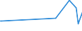 KN 63029200 /Exporte /Einheit = Preise (Euro/Tonne) /Partnerland: Kroatien /Meldeland: Europäische Union /63029200:W„sche zur K”rperpflege und Kchenw„sche, aus Flachs `leinen` (Ausg. Scheuertcher, Bohnerlappen, Spllappen und Staubtcher)
