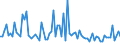 KN 63029200 /Exporte /Einheit = Preise (Euro/Tonne) /Partnerland: Vereinigte Staaten von Amerika /Meldeland: Europäische Union /63029200:W„sche zur K”rperpflege und Kchenw„sche, aus Flachs `leinen` (Ausg. Scheuertcher, Bohnerlappen, Spllappen und Staubtcher)