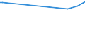 KN 63029200 /Exporte /Einheit = Preise (Euro/Tonne) /Partnerland: Antigua /Meldeland: Europäische Union /63029200:W„sche zur K”rperpflege und Kchenw„sche, aus Flachs `leinen` (Ausg. Scheuertcher, Bohnerlappen, Spllappen und Staubtcher)