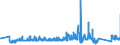 CN 63029310 /Exports /Unit = Prices (Euro/ton) /Partner: Italy /Reporter: Eur27_2020 /63029310:Toilet Linen and Kitchen Linen of Nonwovens of Man-made Fibres (Excl. Floorcloths, Polishing Cloths, Dishcloths and Dusters)