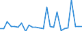 CN 63029310 /Exports /Unit = Prices (Euro/ton) /Partner: United Kingdom(Excluding Northern Ireland) /Reporter: Eur27_2020 /63029310:Toilet Linen and Kitchen Linen of Nonwovens of Man-made Fibres (Excl. Floorcloths, Polishing Cloths, Dishcloths and Dusters)