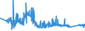 CN 63029310 /Exports /Unit = Prices (Euro/ton) /Partner: Slovenia /Reporter: Eur27_2020 /63029310:Toilet Linen and Kitchen Linen of Nonwovens of Man-made Fibres (Excl. Floorcloths, Polishing Cloths, Dishcloths and Dusters)