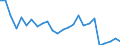 CN 63029390 /Exports /Unit = Prices (Euro/ton) /Partner: United Kingdom(Northern Ireland) /Reporter: Eur27_2020 /63029390:Toilet Linen and Kitchen Linen of Man-made Fibres (Excl. Nonwovens, Floorcloths, Polishing Cloths, Dishcloths and Dusters)