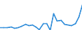 CN 63029390 /Exports /Unit = Prices (Euro/ton) /Partner: United Kingdom(Excluding Northern Ireland) /Reporter: Eur27_2020 /63029390:Toilet Linen and Kitchen Linen of Man-made Fibres (Excl. Nonwovens, Floorcloths, Polishing Cloths, Dishcloths and Dusters)