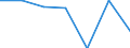 CN 63029390 /Exports /Unit = Prices (Euro/ton) /Partner: Switzerland /Reporter: Eur27 /63029390:Toilet Linen and Kitchen Linen of Man-made Fibres (Excl. Nonwovens, Floorcloths, Polishing Cloths, Dishcloths and Dusters)