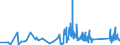 CN 63029390 /Exports /Unit = Prices (Euro/ton) /Partner: For.jrep.mac /Reporter: Eur27_2020 /63029390:Toilet Linen and Kitchen Linen of Man-made Fibres (Excl. Nonwovens, Floorcloths, Polishing Cloths, Dishcloths and Dusters)