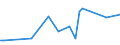 CN 63029900 /Exports /Unit = Prices (Euro/ton) /Partner: Congo /Reporter: European Union /63029900:Toilet Linen and Kitchen Linen of Textile Materials (Excl. of Cotton, Flax or Man-made Fibres, Floorcloths, Polishing Cloths, Dishcloths and Dusters)