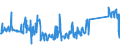 CN 63029910 /Exports /Unit = Prices (Euro/ton) /Partner: Belgium /Reporter: Eur27_2020 /63029910:Toilet Linen and Kitchen Linen of Flax (Excl. Floorcloths, Polishing Cloths, Dishcloths and Dusters)