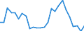CN 63029990 /Exports /Unit = Prices (Euro/ton) /Partner: United Kingdom(Northern Ireland) /Reporter: Eur27_2020 /63029990:Toilet Linen and Kitchen Linen of Textile Materials (Excl. of Cotton, Flax or Man-made Fibres, Floorcloths, Polishing Cloths, Dishcloths and Dusters)