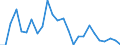 CN 63029990 /Exports /Unit = Prices (Euro/ton) /Partner: United Kingdom(Excluding Northern Ireland) /Reporter: Eur27_2020 /63029990:Toilet Linen and Kitchen Linen of Textile Materials (Excl. of Cotton, Flax or Man-made Fibres, Floorcloths, Polishing Cloths, Dishcloths and Dusters)