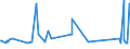 CN 63029990 /Exports /Unit = Prices (Euro/ton) /Partner: Kyrghistan /Reporter: Eur27_2020 /63029990:Toilet Linen and Kitchen Linen of Textile Materials (Excl. of Cotton, Flax or Man-made Fibres, Floorcloths, Polishing Cloths, Dishcloths and Dusters)