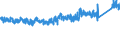 CN 6302 /Exports /Unit = Prices (Euro/ton) /Partner: United Kingdom /Reporter: Eur27_2020 /6302:Bedlinen, Table Linen, Toilet Linen and Kitchen Linen of all Types of Textile Materials (Excl. Floorcloths, Polishing Cloths, Dishcloths and Dusters)
