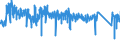 CN 6302 /Exports /Unit = Prices (Euro/ton) /Partner: Luxembourg /Reporter: Eur27_2020 /6302:Bedlinen, Table Linen, Toilet Linen and Kitchen Linen of all Types of Textile Materials (Excl. Floorcloths, Polishing Cloths, Dishcloths and Dusters)